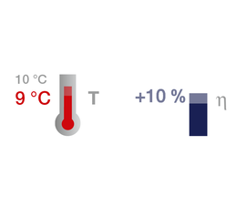 -1℃，溫度=> +10粘度％